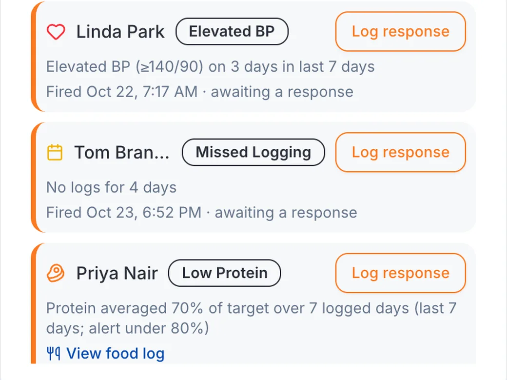 Clinic dashboard health alerts: low protein, missed logging and elevated blood pressure counts