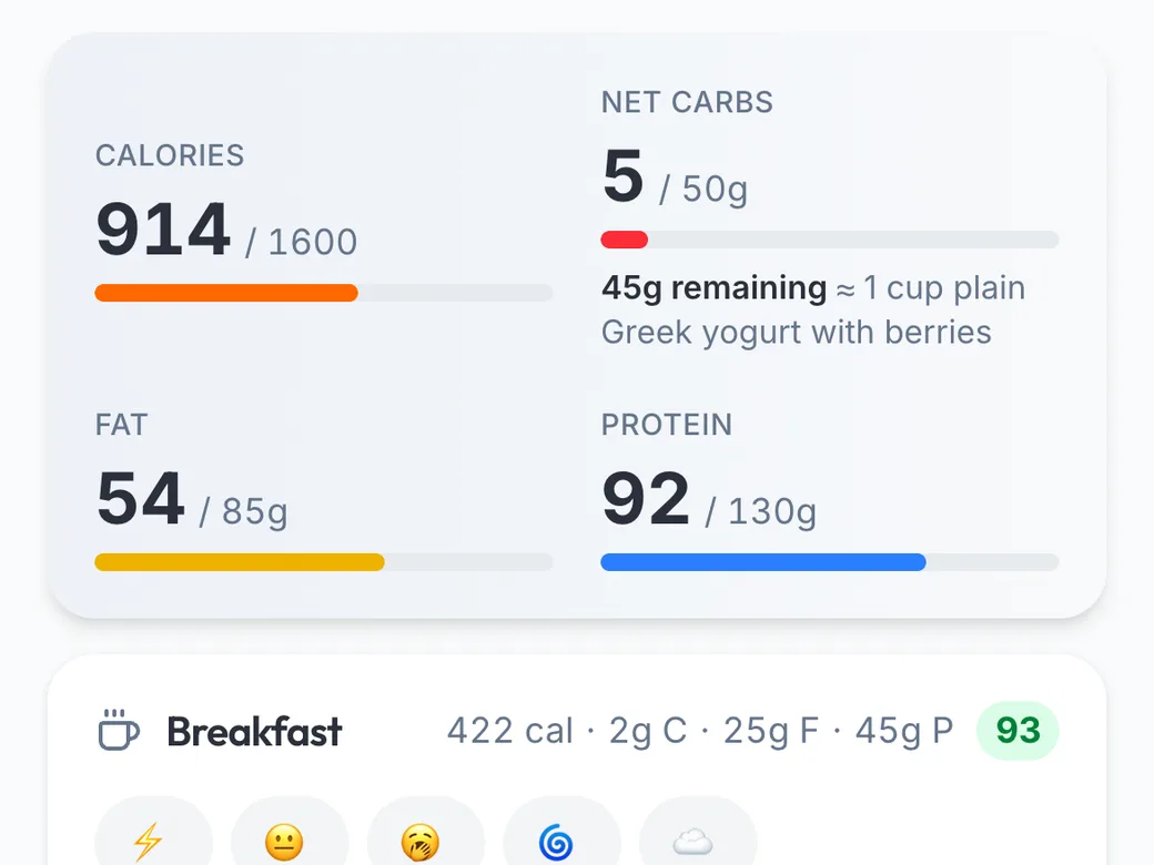 Daily food diary with calories, net carbs, fat and protein against targets