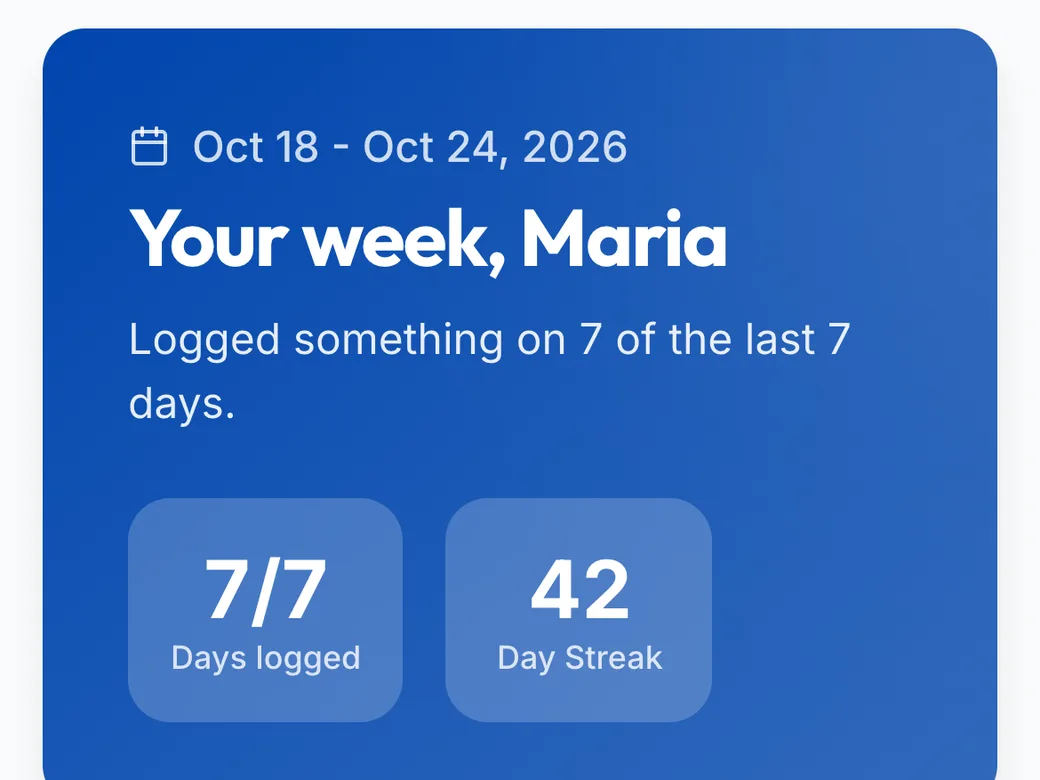 Weekly report summary card showing days logged and logging streak